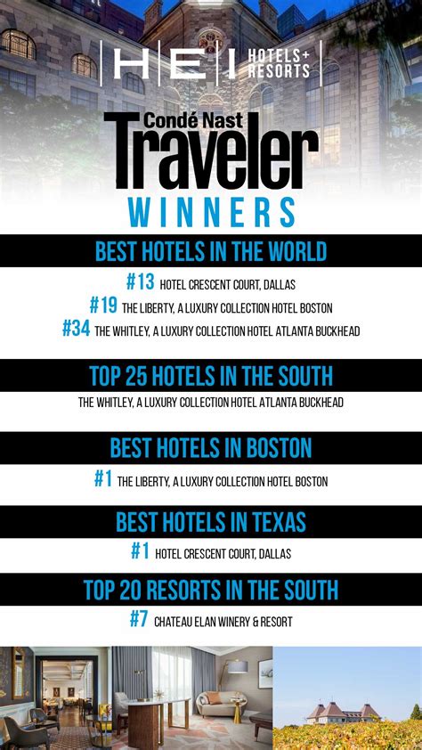 The Best Hotels in the World: 2023 Readers’ Choice Awards.